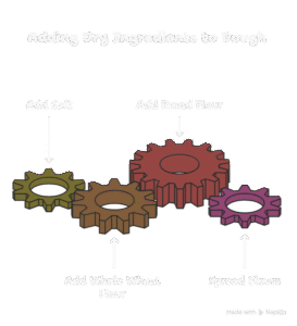 Bread Machine Honey Wheat Bread Recipe