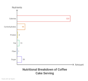 Bisquick Coffee Cake Recipes