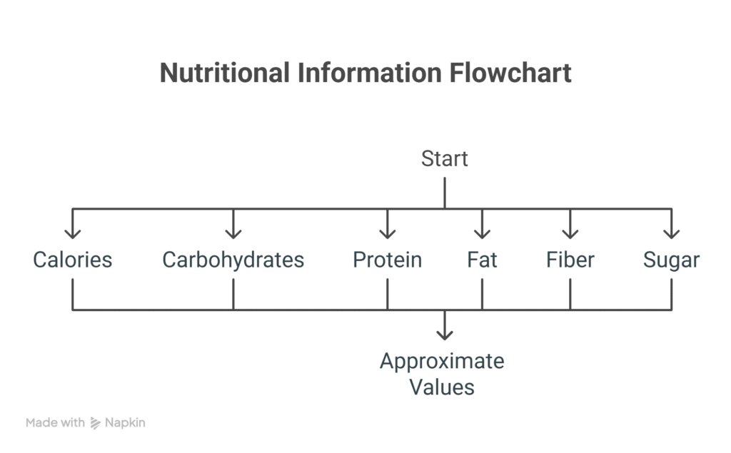 Recipe For 7 Up Cake