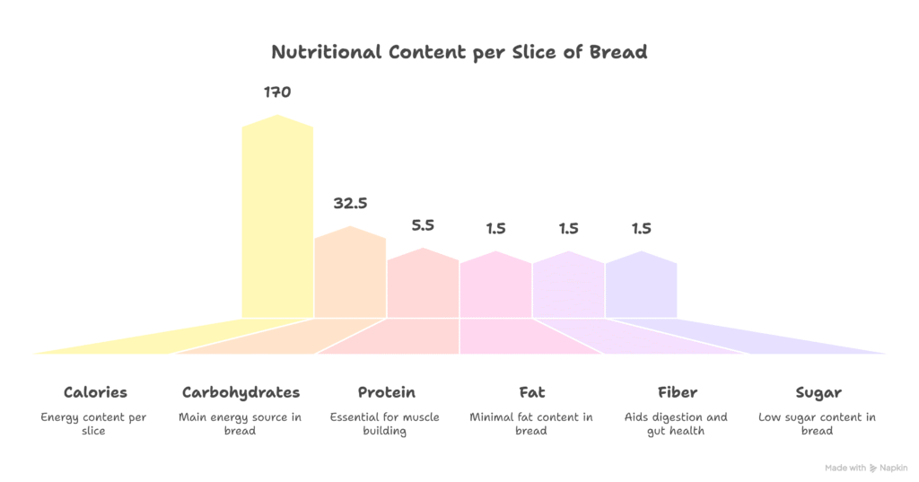 sourdough bread machine recipe