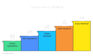 Meatloaf Recipe Without Bread Crumbs