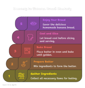 Banana Bread Recipe With Self Rising Flour