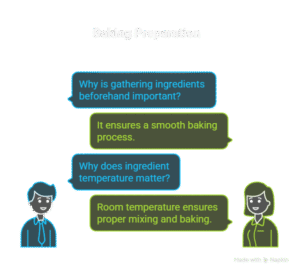 Grand Marnier Cake Recipe